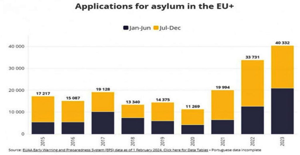 ইউরোপে বাংলাদেশিদের আশ্রয় আবেদনের রেকর্ড
